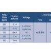 ปั๊มเติมสารเคมี Dosing Pump Grundfos DMB 3,0-10